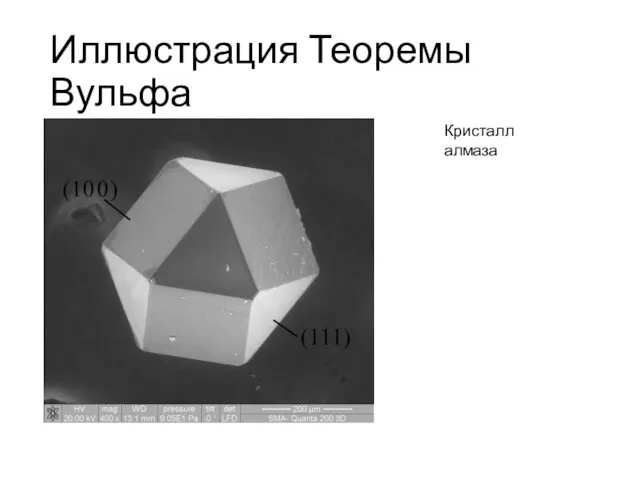 Иллюстрация Теоремы Вульфа Кристалл алмаза