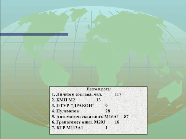 Всего в роте: 1. Личного состава, чел. 117 2. БМП М2 13 3.