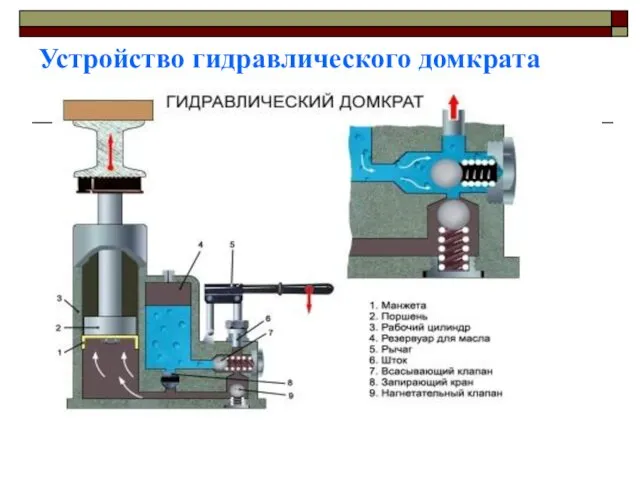 Устройство гидравлического домкрата