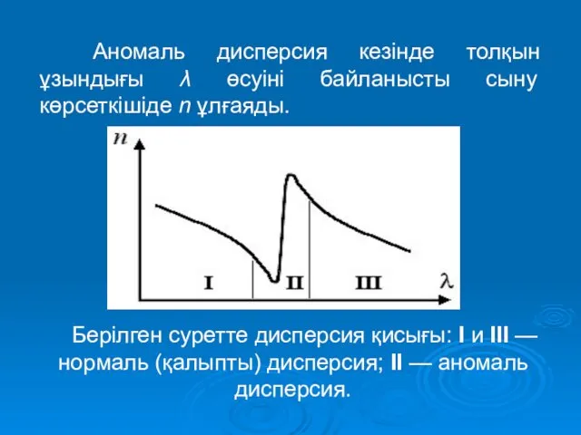 Аномаль дисперсия кезінде толқын ұзындығы λ өсуіні байланысты сыну көрсеткішіде