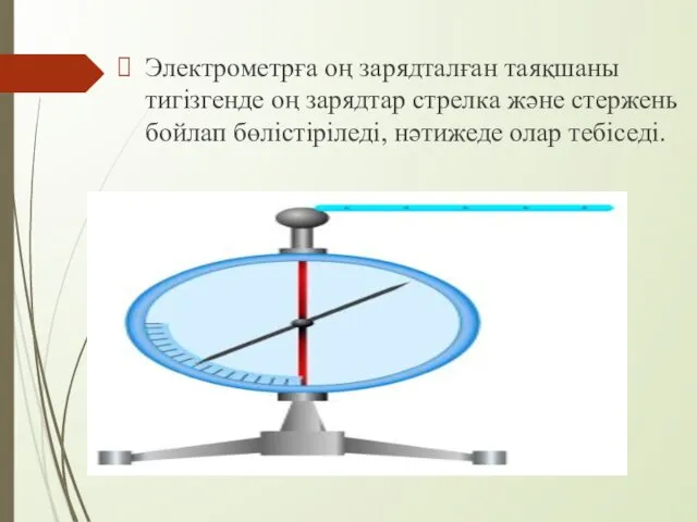 Электрометрға оң зарядталған таяқшаны тигізгенде оң зарядтар стрелка және стержень бойлап бөлістіріледі, нәтижеде олар тебіседі.