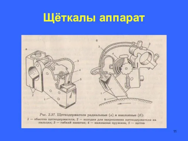 Щёткалы аппарат