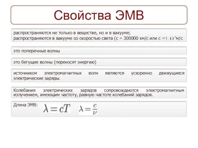 Свойства ЭМВ распространяются не только в веществе, но и в