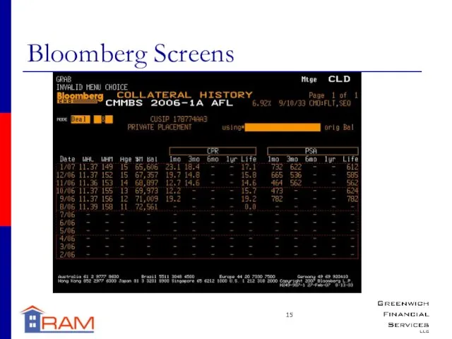 Bloomberg Screens