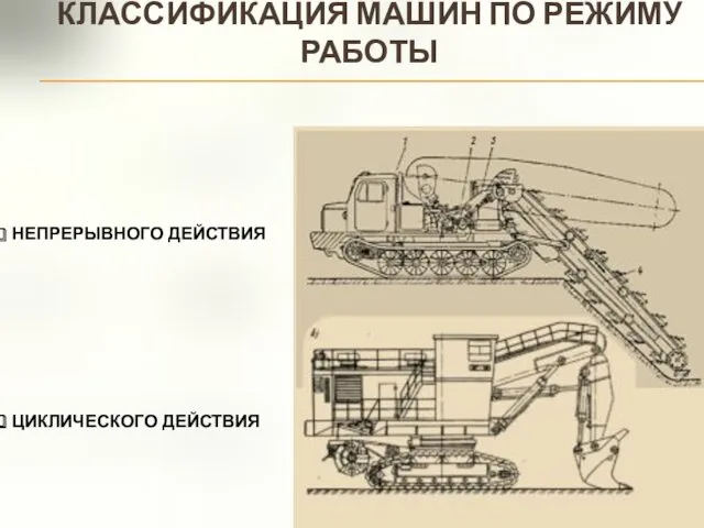 КЛАССИФИКАЦИЯ МАШИН ПО РЕЖИМУ РАБОТЫ ЦИКЛИЧЕСКОГО ДЕЙСТВИЯ НЕПРЕРЫВНОГО ДЕЙСТВИЯ