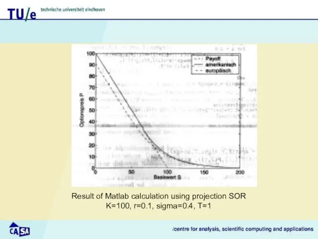 Result of Matlab calculation using projection SOR K=100, r=0.1, sigma=0.4, T=1