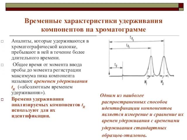 Временные характеристики удерживания компонентов на хроматограмме Аналиты, которые удерживаются в