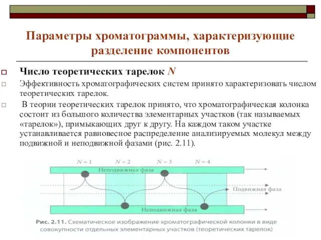 Параметры хроматограммы, характеризующие разделение компонентов Число теоретических тарелок N Эффективность