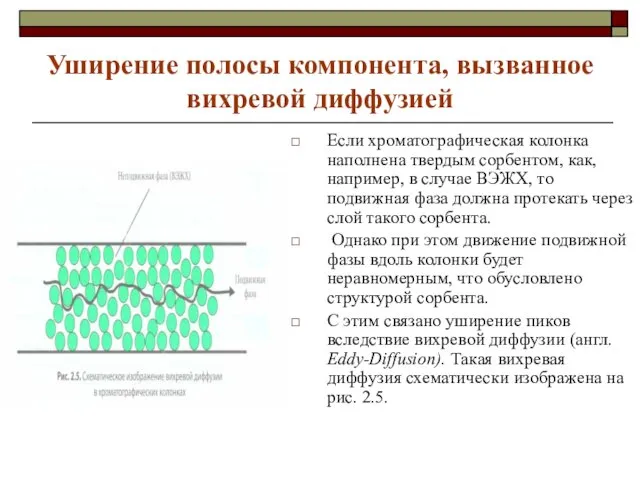 Уширение полосы компонента, вызванное вихревой диффузией Если хроматографическая колонка наполнена