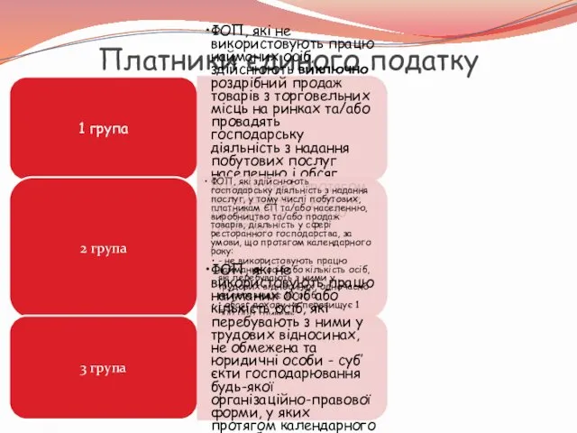 Платники єдиного податку 1 група ФОП, які не використовують працю