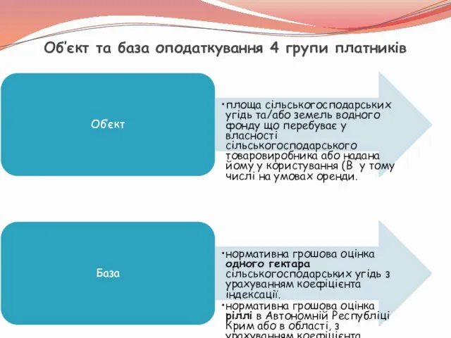 Об’єкт та база оподаткування 4 групи платників Об’єкт площа сільськогосподарських