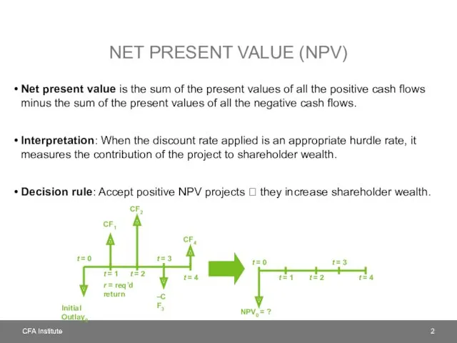 NET PRESENT VALUE (NPV) Net present value is the sum of the present