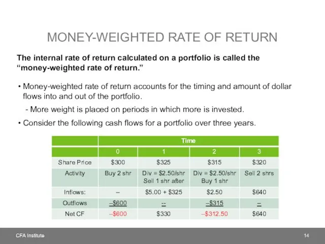 MONEY-WEIGHTED RATE OF RETURN The internal rate of return calculated