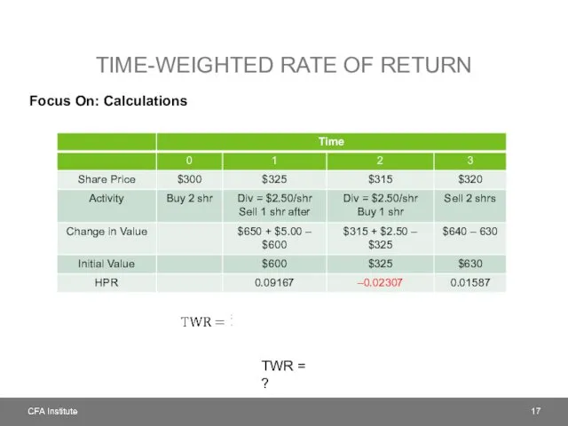 TIME-WEIGHTED RATE OF RETURN Focus On: Calculations TWR = ?