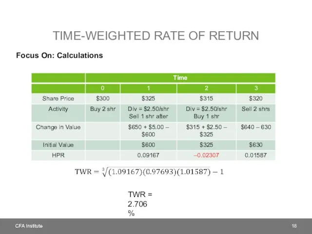 TIME-WEIGHTED RATE OF RETURN Focus On: Calculations TWR = 2.706%