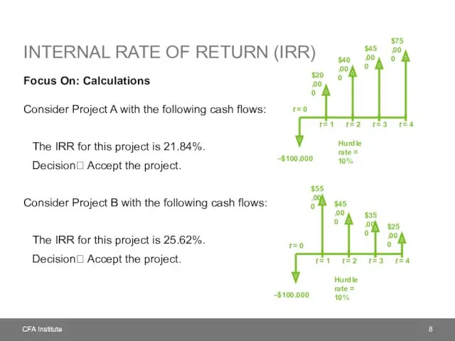 INTERNAL RATE OF RETURN (IRR) Focus On: Calculations Consider Project A with the