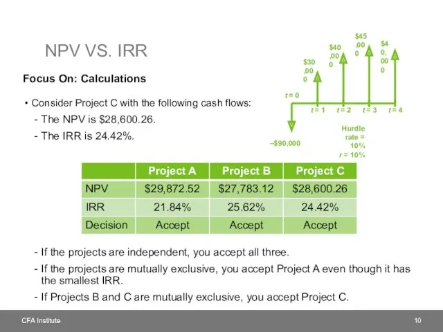 NPV VS. IRR Focus On: Calculations Consider Project C with the following cash