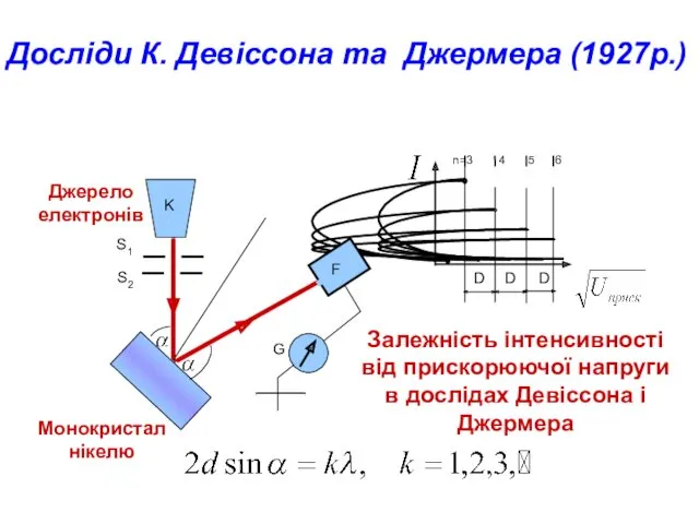 Досліди К. Девіссона та Джермера (1927р.) Ігнатенко В.М. ЗТФ СумДУ