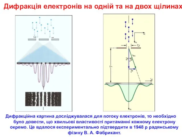 Дифракція електронів на одній та на двох щілинах Ігнатенко В.М. ЗТФ СумДУ Дифракційна