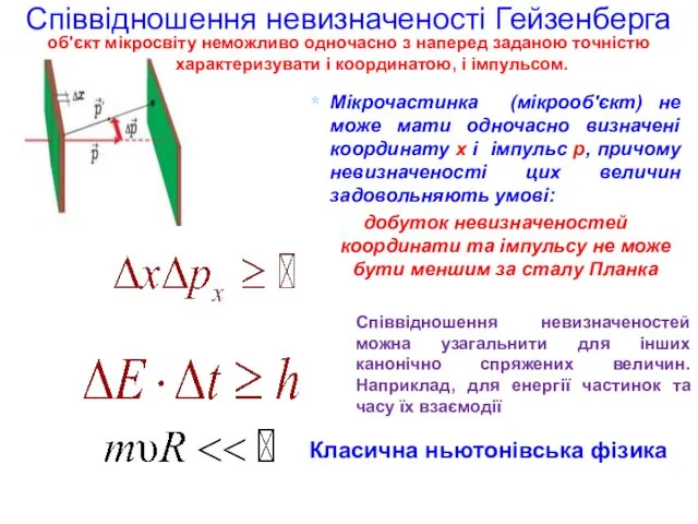 Співвідношення невизначеності Гейзенберга об'єкт мікросвіту неможливо одночасно з наперед заданою