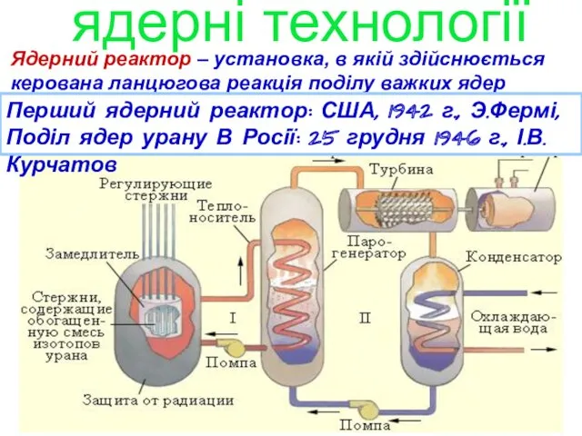 Ядерний реактор – установка, в якій здійснюється керована ланцюгова реакція