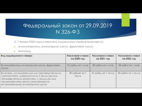 Федеральный закон от 29.09.2019 N 326-ФЗ С 1 января 2020