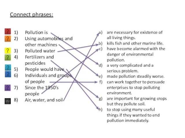 Connect phrases: Pollution is Using automobiles and other machines Polluted