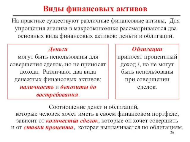 Виды финансовых активов Соотношение денег и облигаций, которые человек хочет