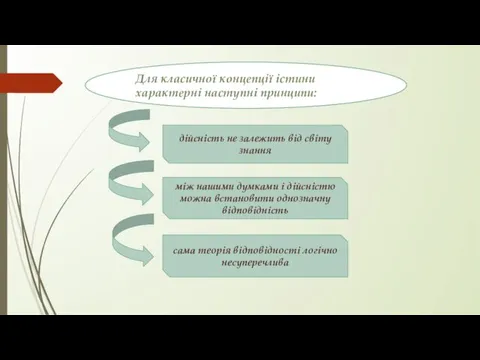 Для класичної концепції істини характерні наступні принципи: дійсність не залежить