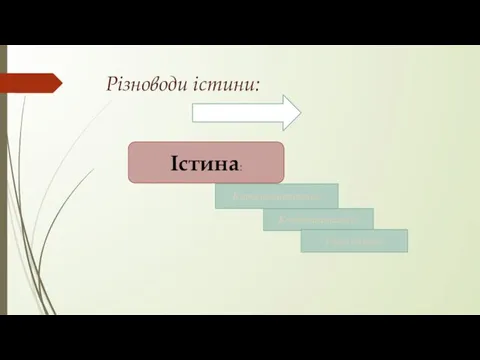 Різноводи істини: Істина: Конвенціональна Кореспондентська Утилітарна