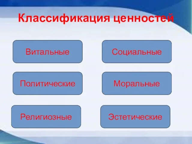 Классификация ценностей Витальные Политические Религиозные Социальные Моральные Эстетические