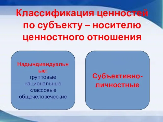 Классификация ценностей по субъекту – носителю ценностного отношения Надындивидуальные: групповые национальные классовые общечеловеческие Субъективно- личностные