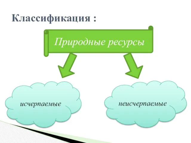 Классификация : Природные ресурсы исчерпаемые неисчерпаемые