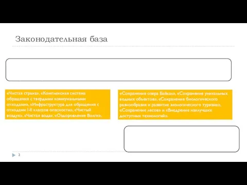 Законодательная база «Чистая страна», «Комплексная система обращения с твердыми коммунальными