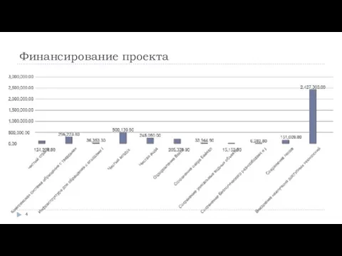 Финансирование проекта