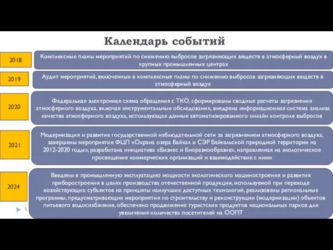 Календарь событий Комплексные планы мероприятий по снижению выбросов загрязняющих веществ