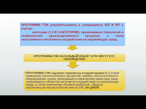 ПРОГРАММА ПЭК разрабатывается и утверждается ЮЛ И ИП с учетом: