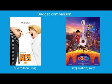 Budget comparison $80 million, 2017 $175 million, 2017