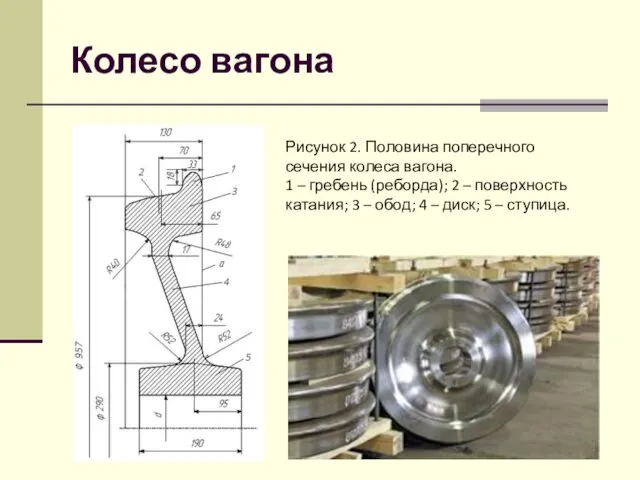 Колесо вагона Рисунок 2. Половина поперечного сечения колеса вагона. 1