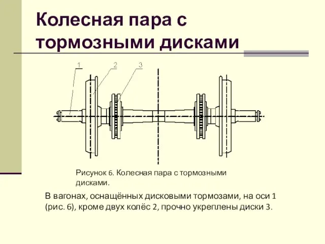 Колесная пара с тормозными дисками Рисунок 6. Колесная пара с