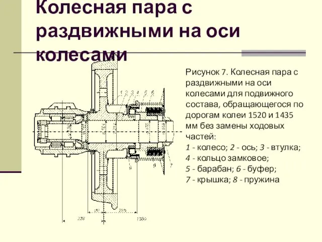 Колесная пара с раздвижными на оси колесами Рисунок 7. Колесная