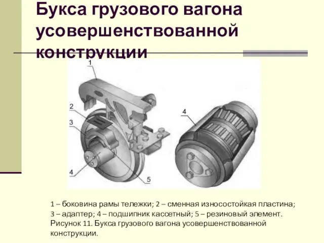 Букса грузового вагона усовершенствованной конструкции 1 – боковина рамы тележки;