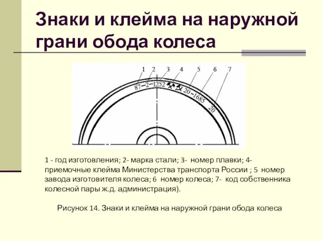 Знаки и клейма на наружной грани обода колеса 1 -