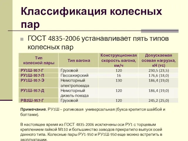 Классификация колесных пар ГОСТ 4835-2006 устанавливает пять типов колесных пар