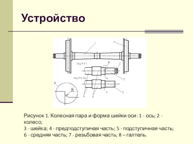 Устройство Рисунок 1. Колесная пара и форма шейки оси: 1