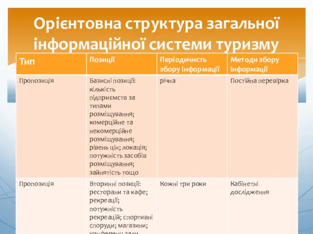 Орієнтовна структура загальної інформаційної системи туризму