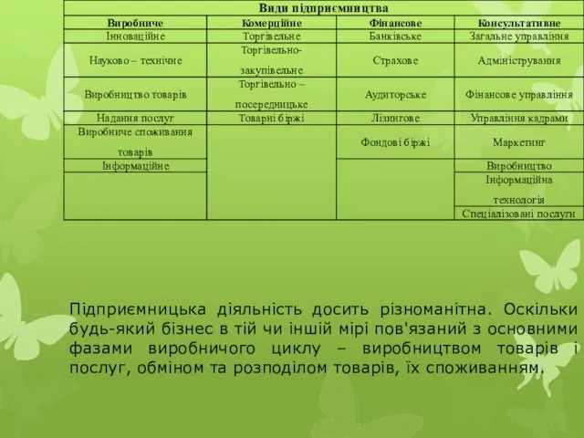 Підприємницька діяльність досить різноманітна. Оскільки будь-який бізнес в тій чи