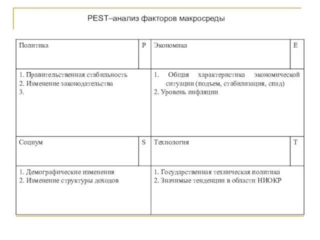 PEST–анализ факторов макросреды