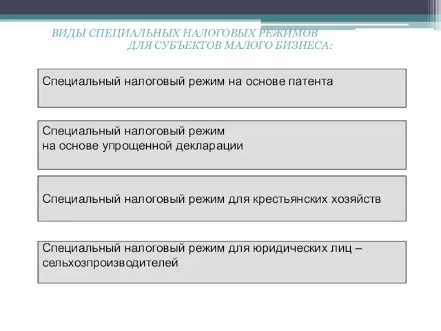 ВИДЫ СПЕЦИАЛЬНЫХ НАЛОГОВЫХ РЕЖИМОВ ДЛЯ СУБЪЕКТОВ МАЛОГО БИЗНЕСА: Специальный налоговый