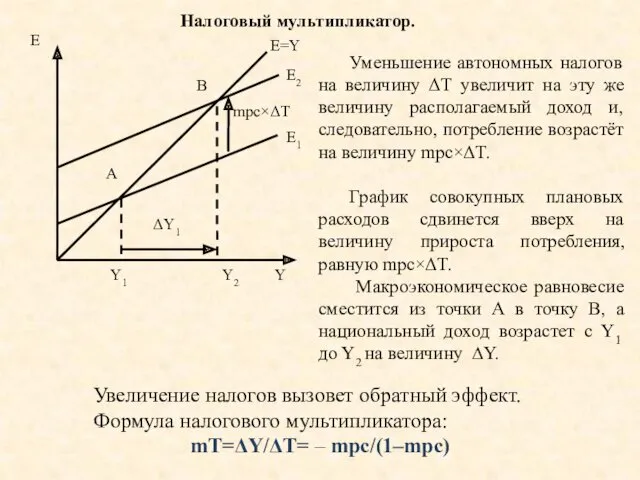 B A mpc×ΔT ΔY1 Е E=Y Е1 Е2 Y1 Y2